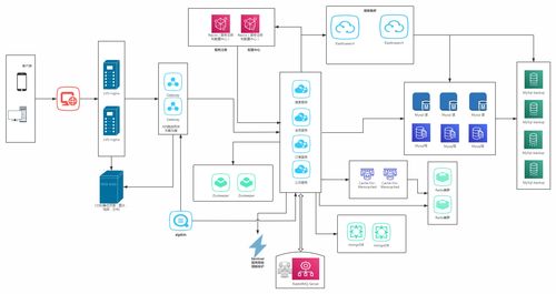 分布式微服務業(yè)務全景圖中的數據處理服務