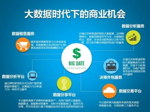 8種套路玩轉大數據 數據處理服務實戰(zhàn)指南