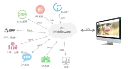 華天動力OA系統(tǒng)聚焦環(huán)保行業(yè) 數據處理服務驅動管理價值提升